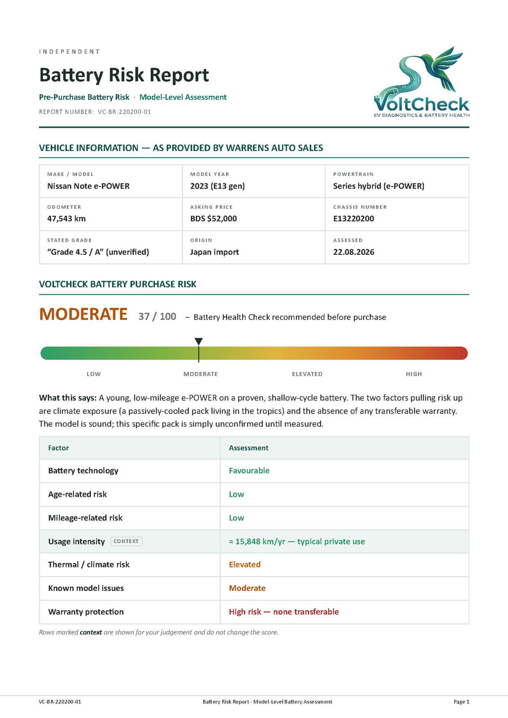 Battery Risk Report
